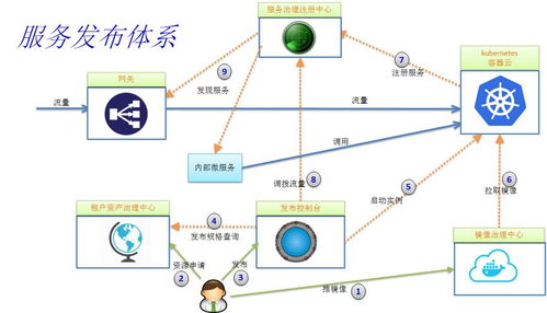 微服務(wù)架構(gòu)技術(shù)棧選型手冊 信息系統(tǒng)集成服務(wù)的核心構(gòu)建指南