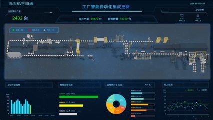 美的洗衣機(jī)事業(yè)部榮獲全國首家智能制造“研產(chǎn)銷服”四級企業(yè)信息系統(tǒng)集成服務(wù)認(rèn)證