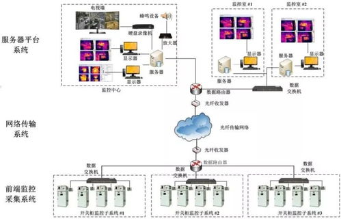 新一代智慧工廠必備 集成人體測溫與超溫預(yù)警的紅外熱成像安防系統(tǒng)